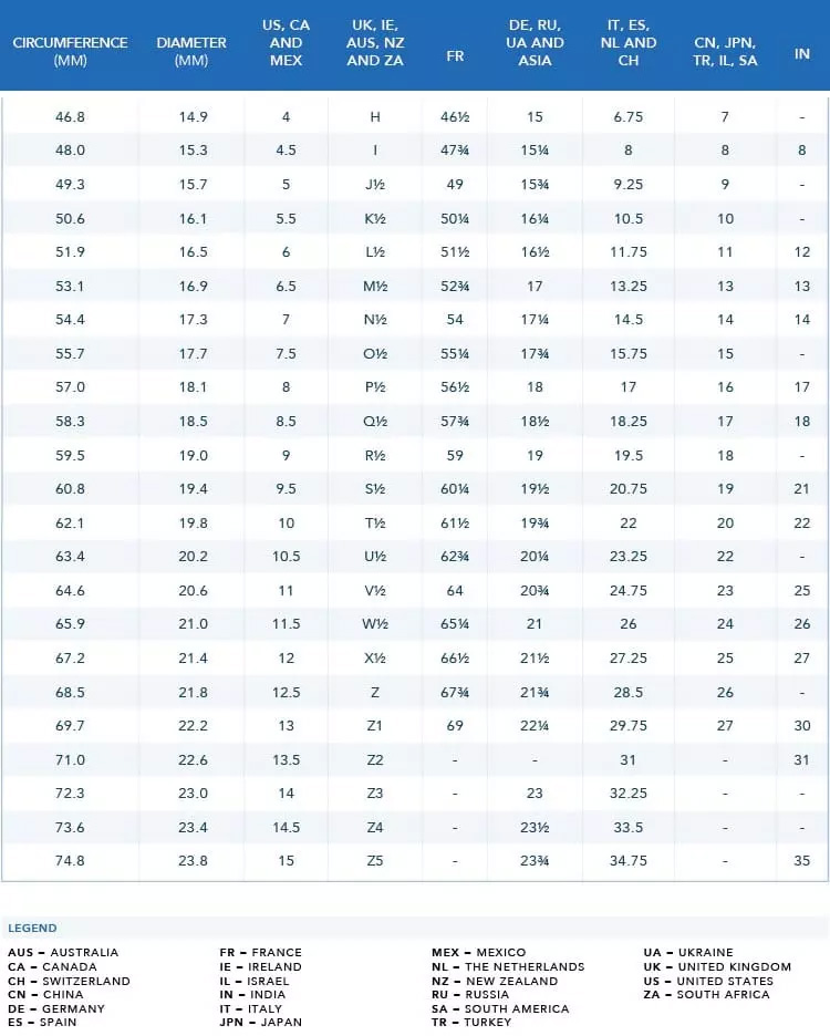 International Ring Size Chart Uk